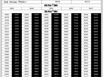 Lottery Result Today September 6, 2023