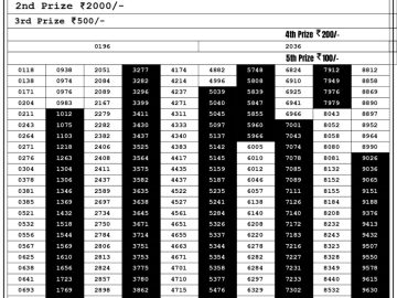 Lottery Result Today September 6, 2023