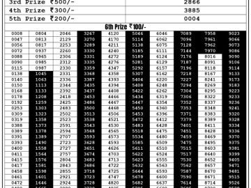 Lottery Result Today September 6, 2023