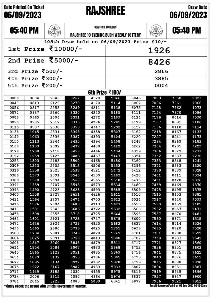 Lottery Result Today September 6, 2023