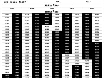 Lottery Result Today September 6, 2023