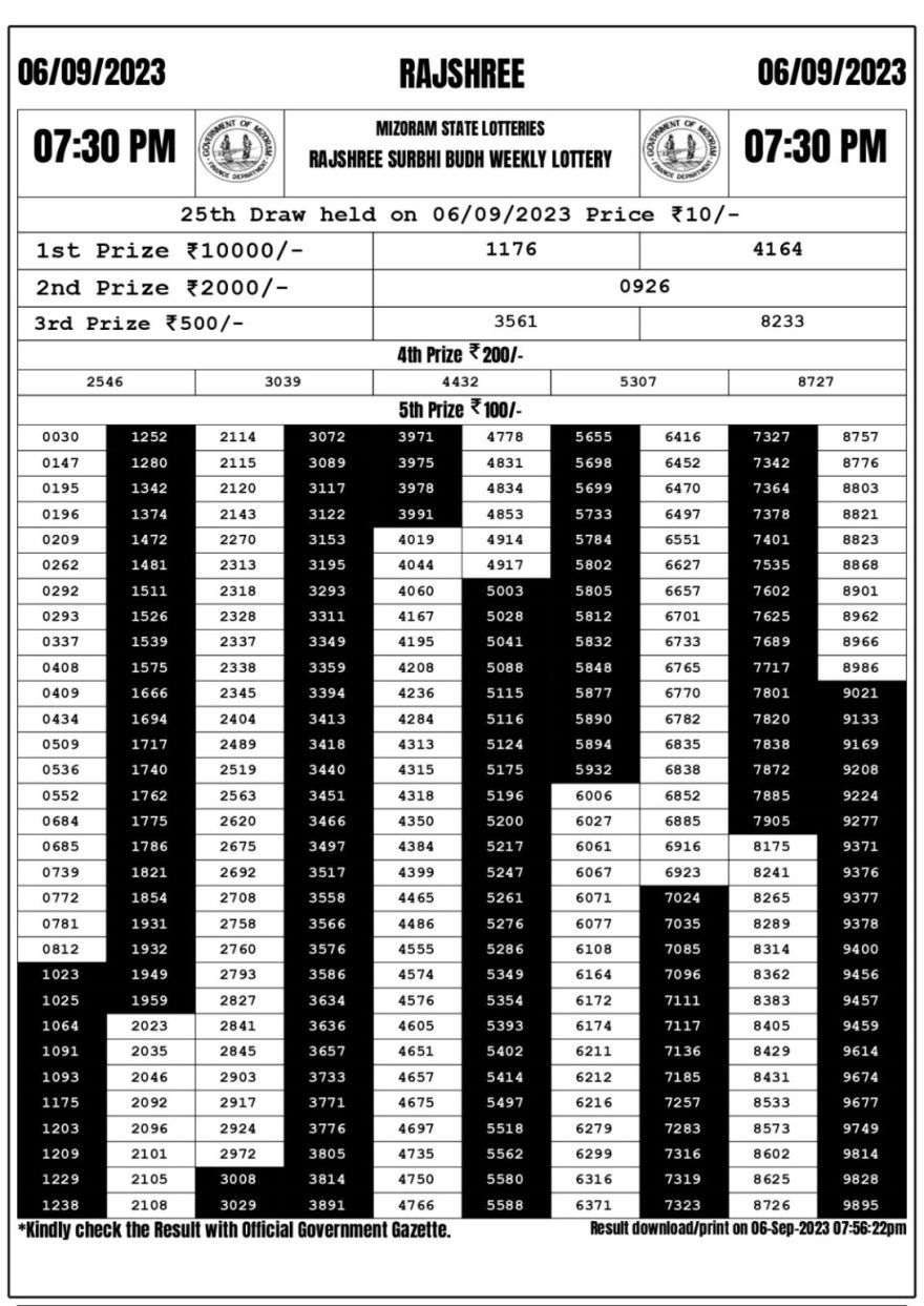 Lottery Result Today September 6, 2023