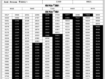 Lottery Result Today September 7, 2023