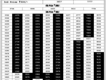 Lottery Result Today September 7, 2023