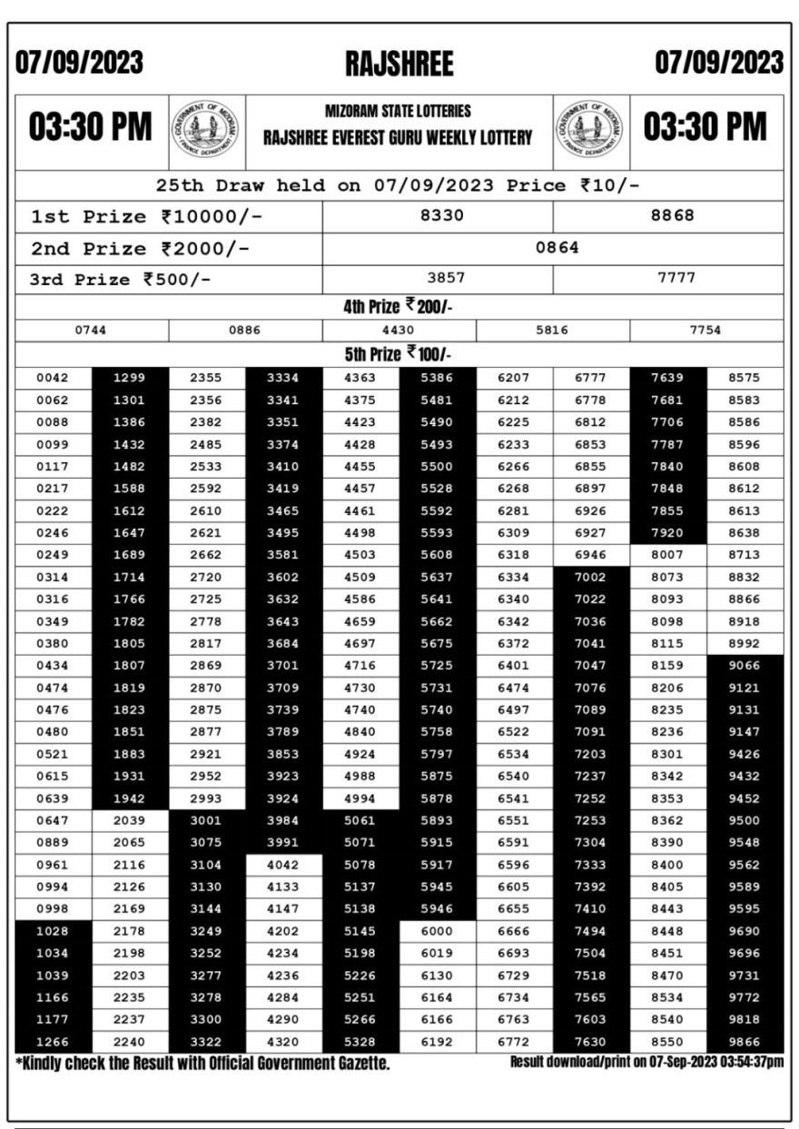 Lottery Result Today September 7, 2023