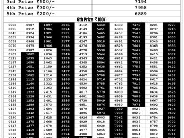 Lottery Result Today September 7, 2023