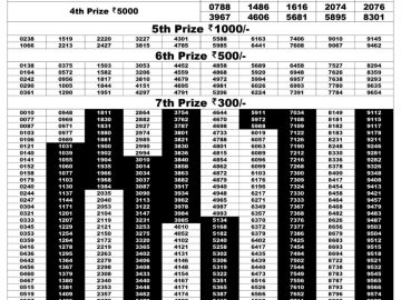 Lottery Result Today September 7, 2023