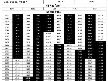 Lottery Result Today September 8, 2023