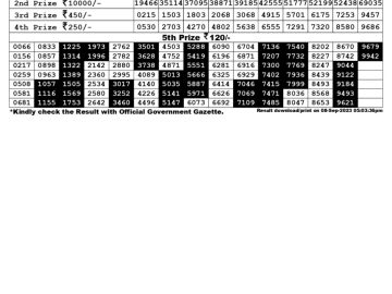 Lottery Result Today September 8, 2023