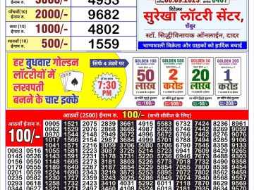 Lottery Result Today September 8, 2023