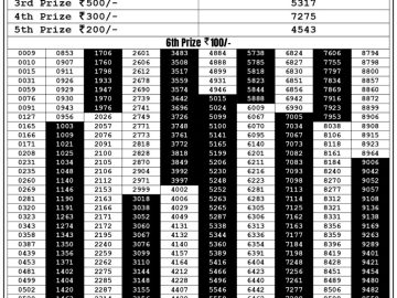 Lottery Result Today September 8, 2023