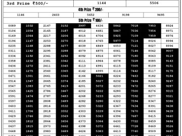 Lottery Result Today September 8, 2023