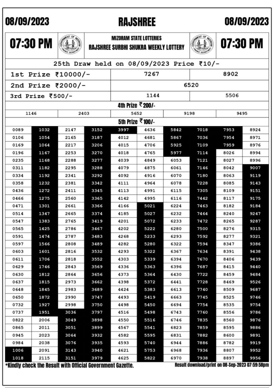 Lottery Result Today September 8, 2023