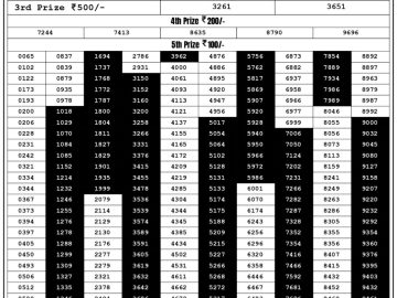 Lottery Result Today September 9, 2023