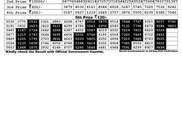 Lottery Result Today September 9, 2023