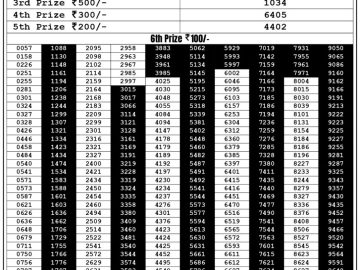 Lottery Result Today September 9, 2023