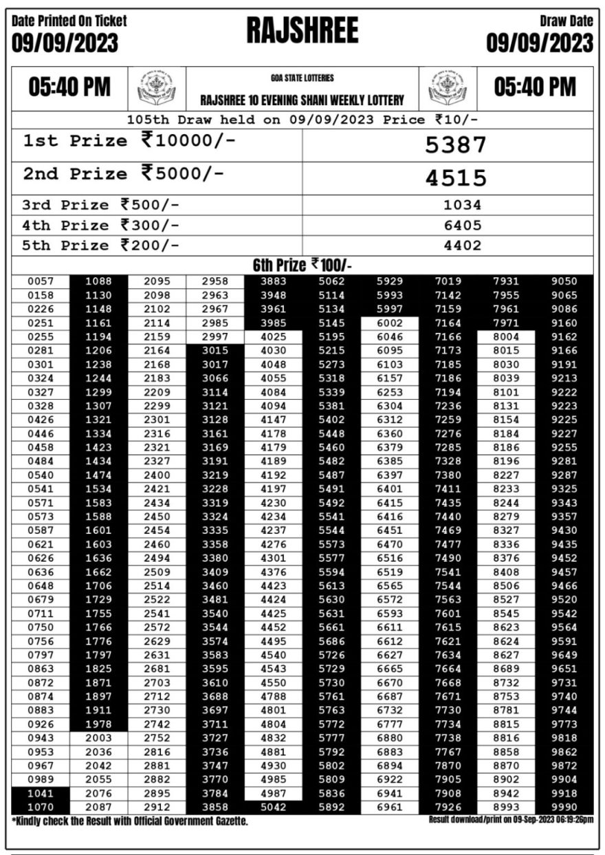 Lottery Result Today September 9, 2023