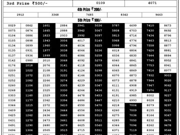 Lottery Result Today September 10, 2023