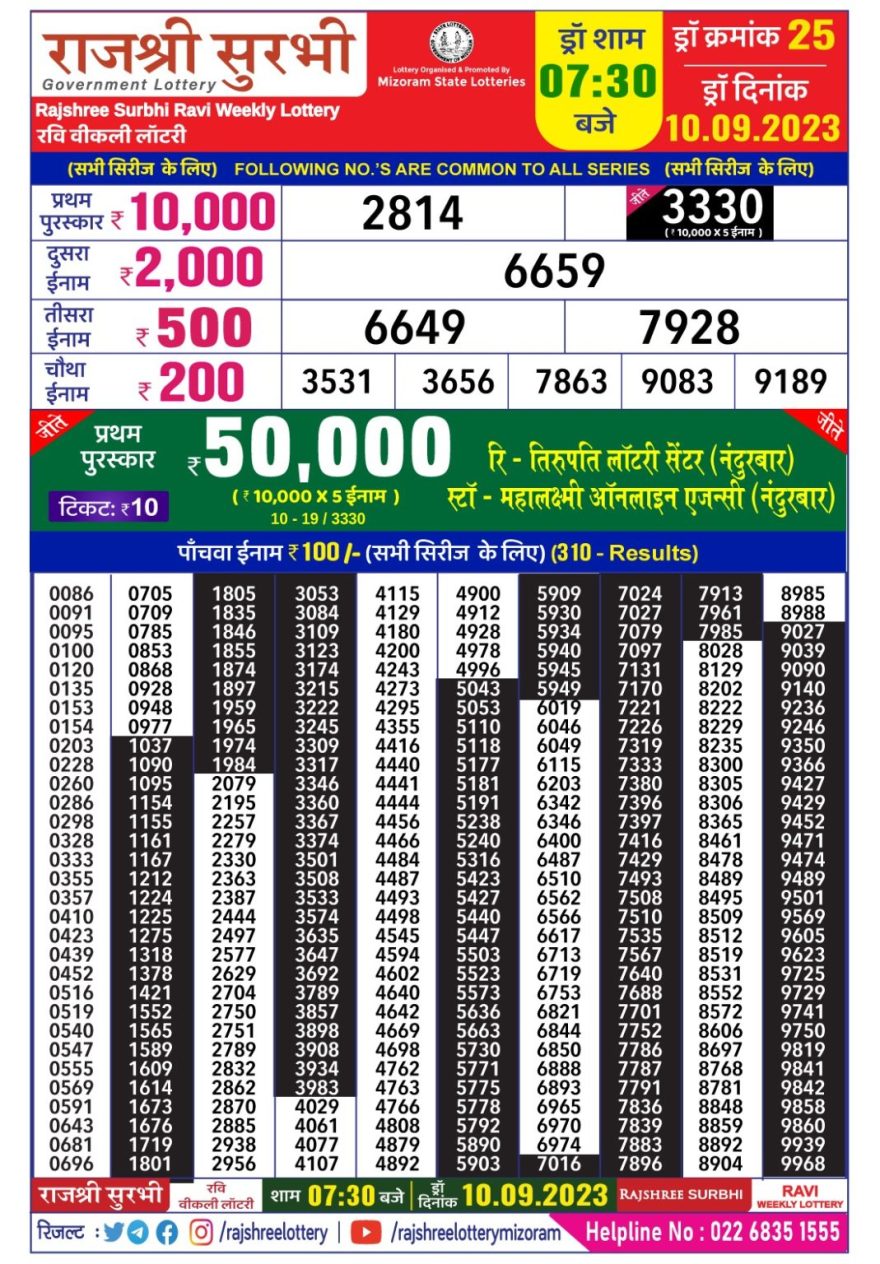 Lottery Result Today September 10, 2023