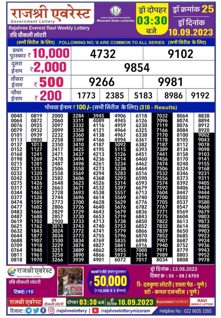 Lottery Result Today September 10, 2023