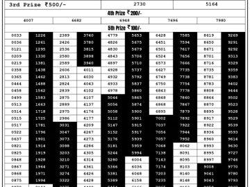 Lottery Result Today September 11, 2023