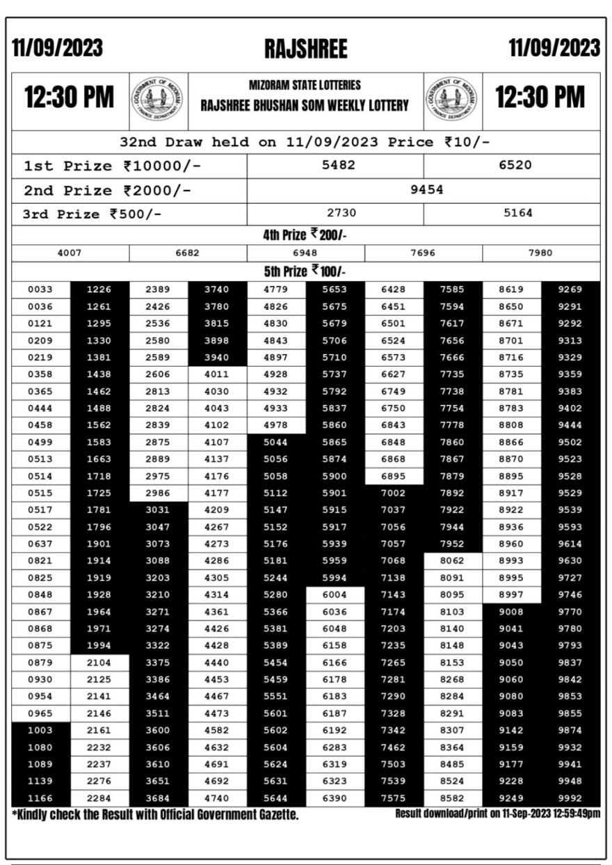 Lottery Result Today September 11, 2023