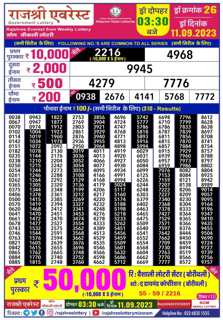 Lottery Result Today September 11, 2023