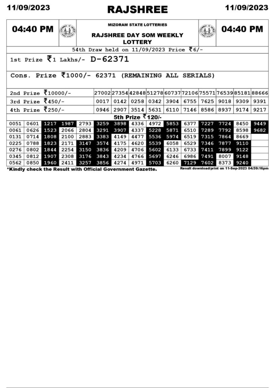 Lottery Result Today September 11, 2023