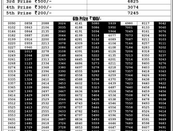 Lottery Result Today September 11, 2023