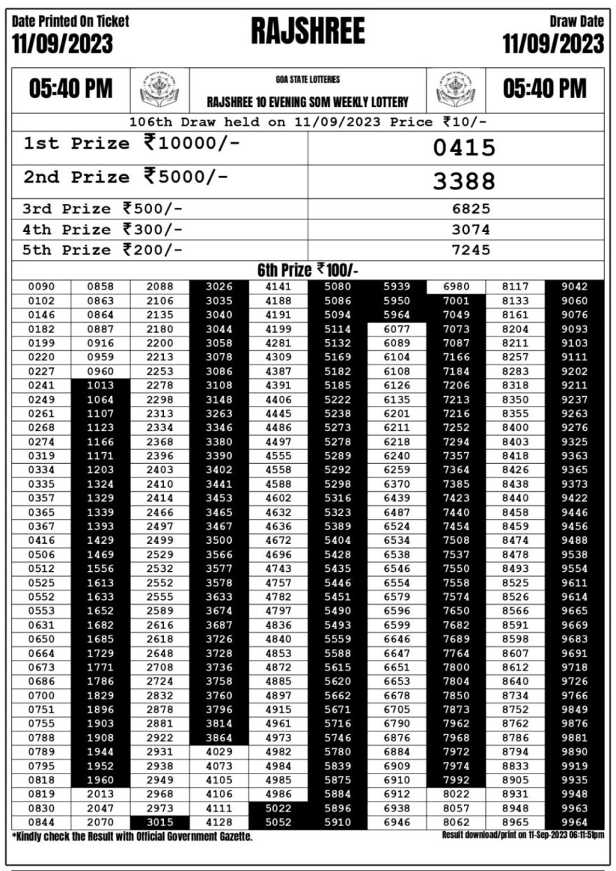 Lottery Result Today September 11, 2023