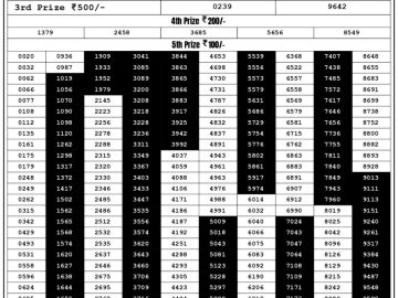 Lottery Result Today September 11, 2023