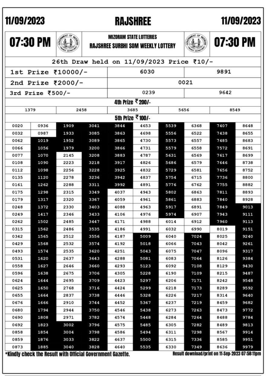 Lottery Result Today September 11, 2023