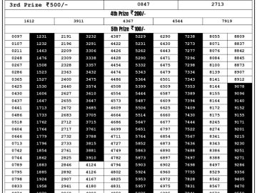 Lottery Result Today September 12, 2023