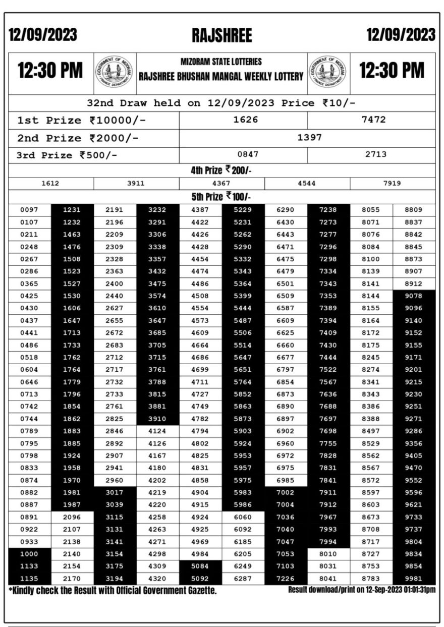 Lottery Result Today September 12, 2023