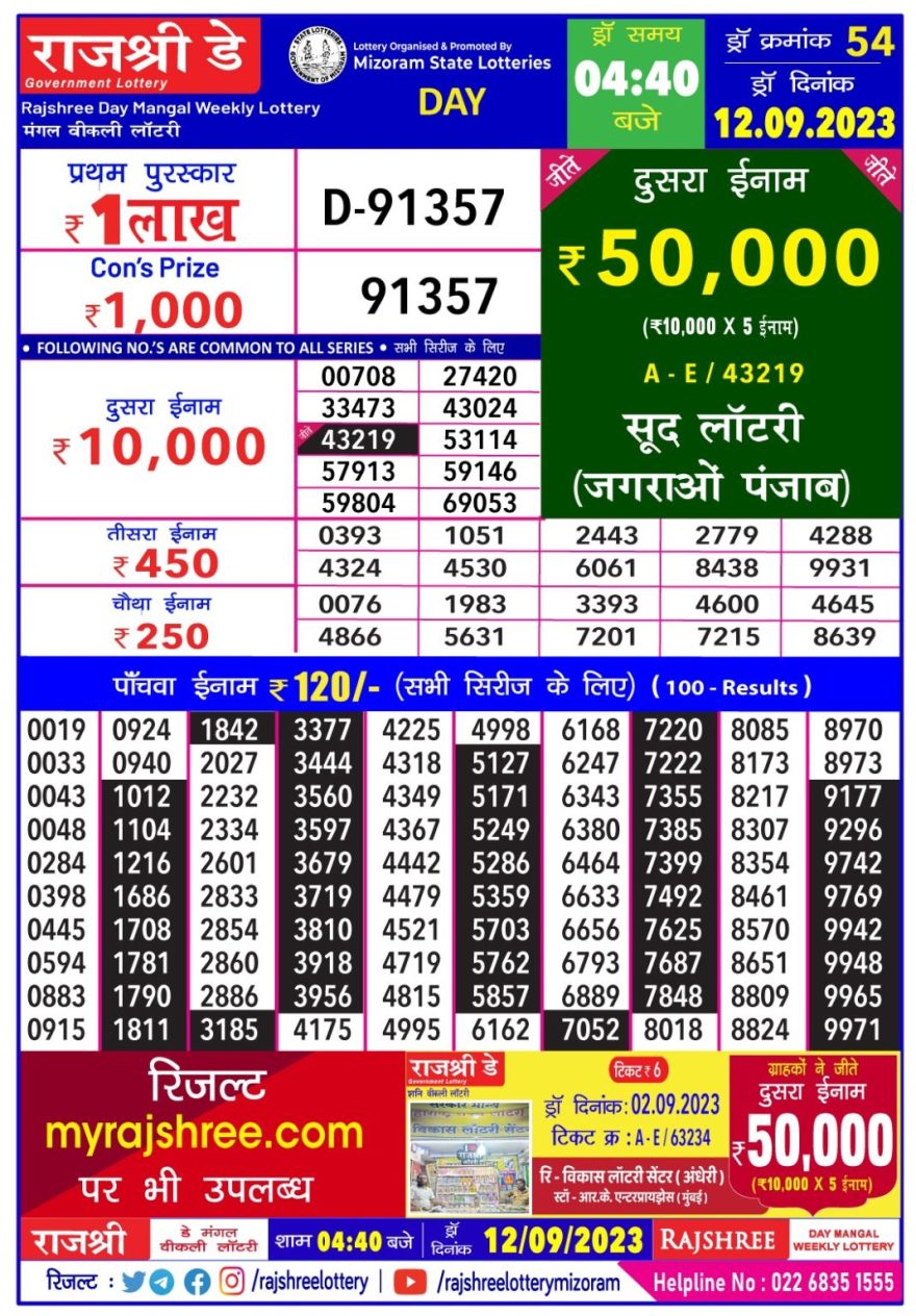 Lottery Result Today September 12, 2023