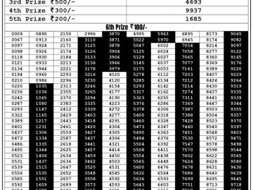 Lottery Result Today September 12, 2023