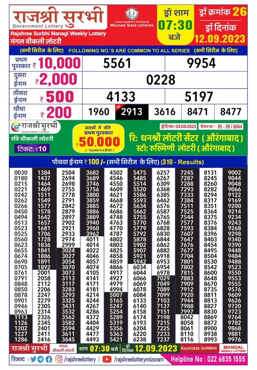 Lottery Result Today September 12, 2023