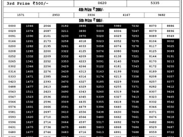 Lottery Result Today September 13, 2023