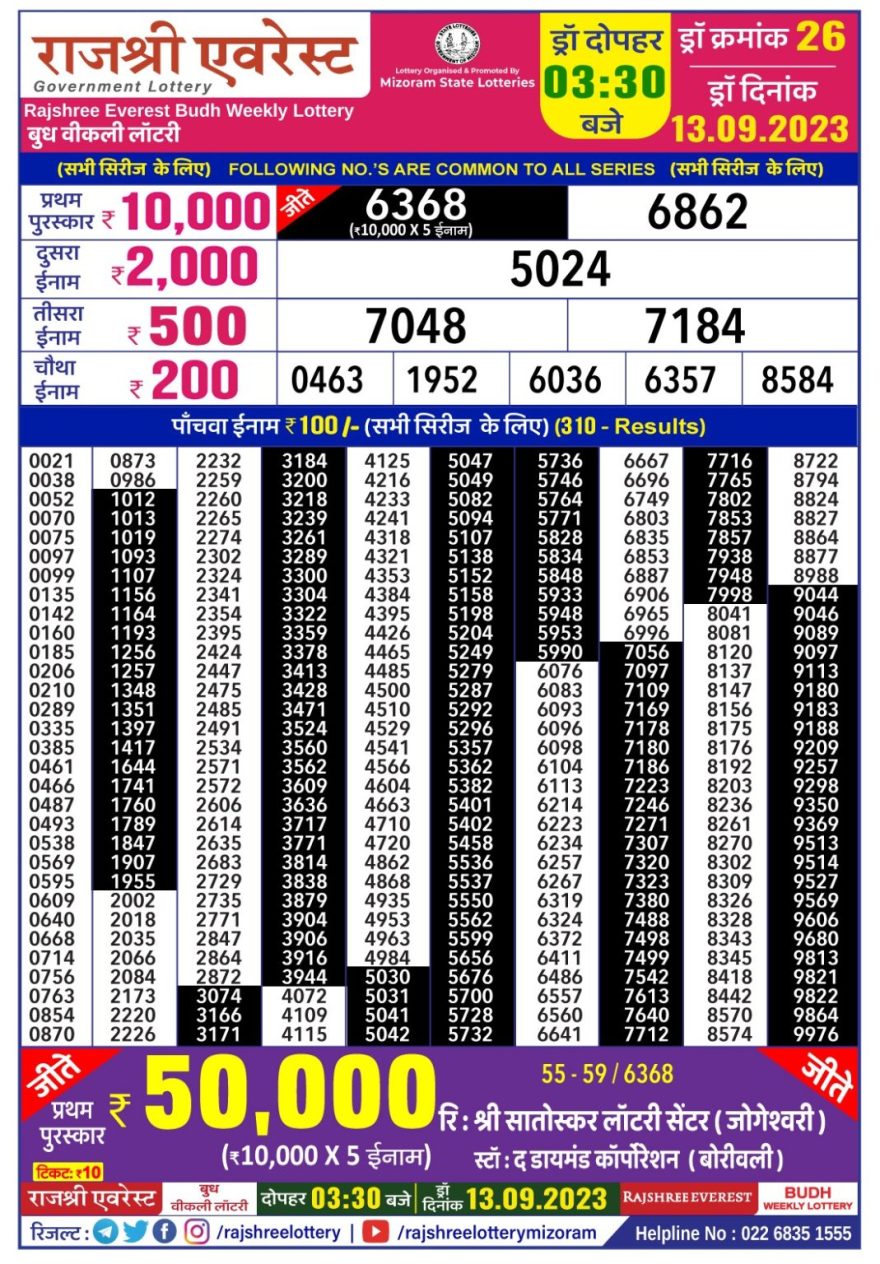 Lottery Result Today September 13, 2023