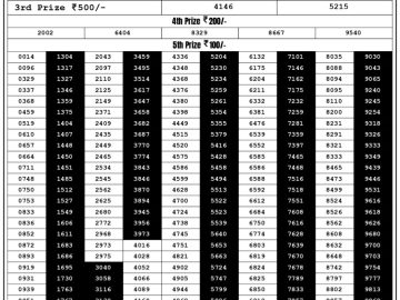 Lottery Result Today September 13, 2023