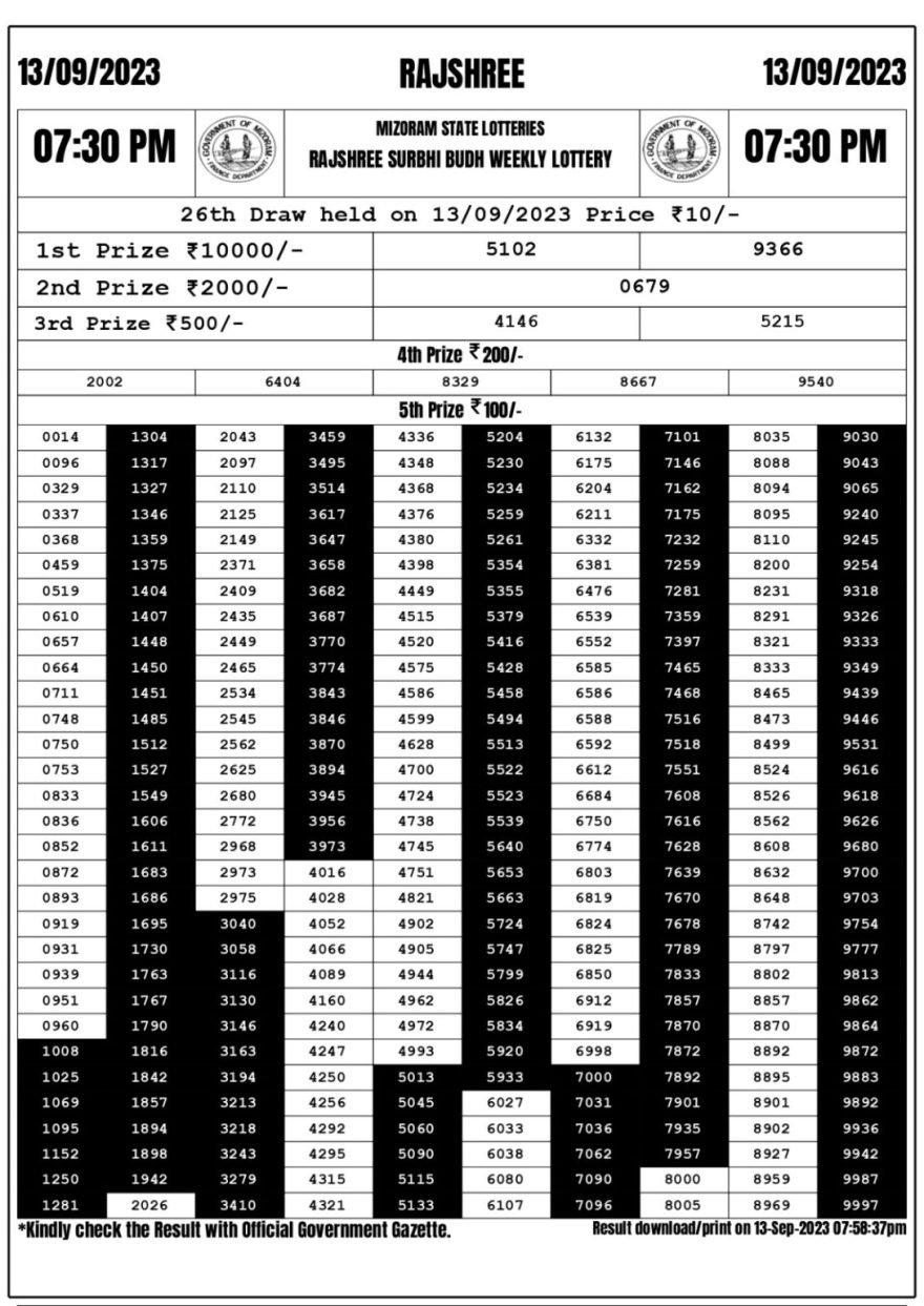 Lottery Result Today September 13, 2023