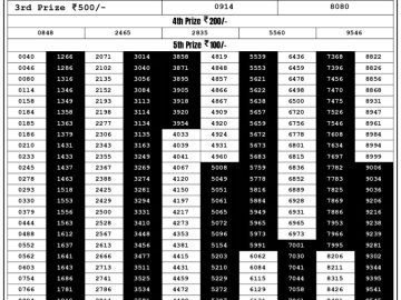 Lottery Result Today September 14, 2023