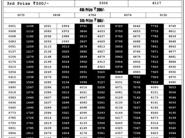 Lottery Result Today September 14, 2023