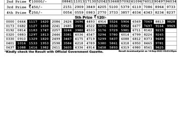 Lottery Result Today September 14, 2023