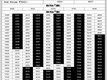 Lottery Result Today September 15, 2023