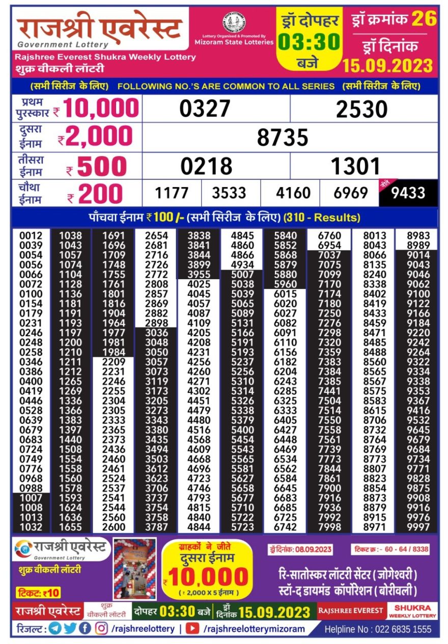 Lottery Result Today September 15, 2023