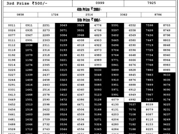 Lottery Result Today September 16, 2023