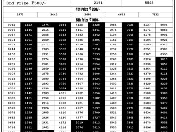 Lottery Result Today September 16, 2023