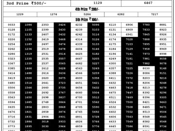 Lottery Result Today September 17, 2023