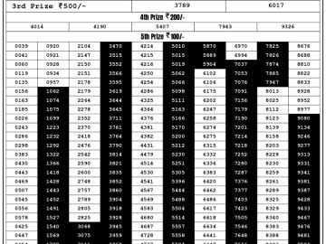 Lottery Result Today September 17, 2023